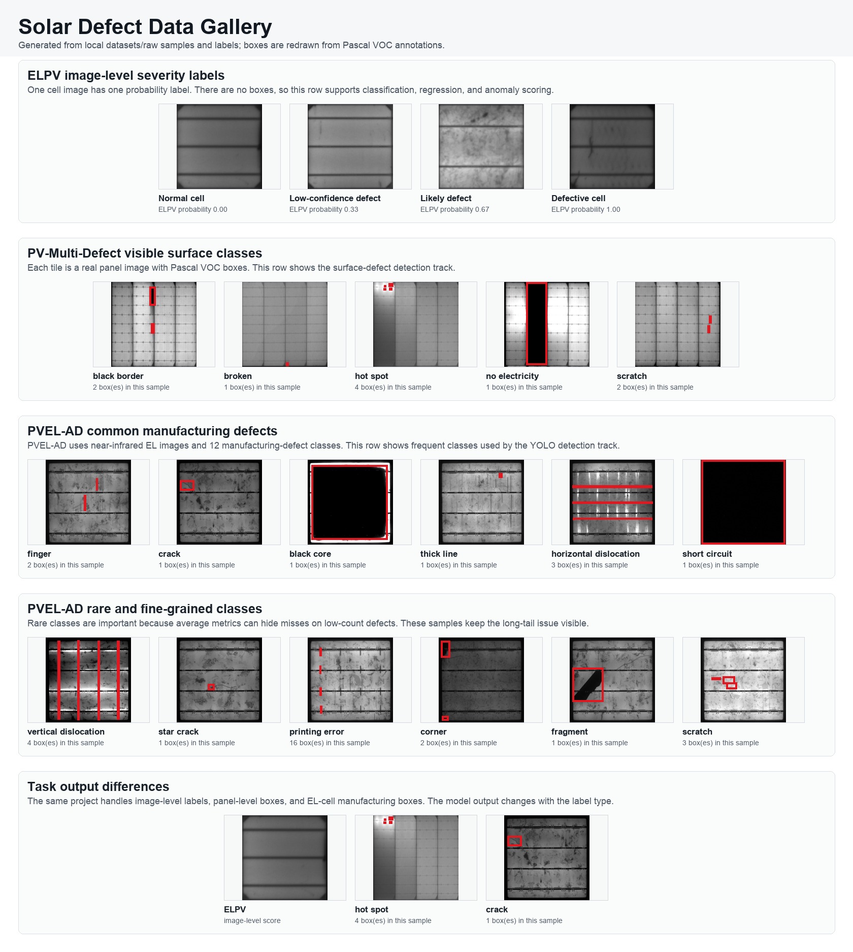 Solar defect data gallery