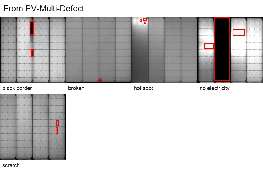 PV-Multi-Defect generated sample grid