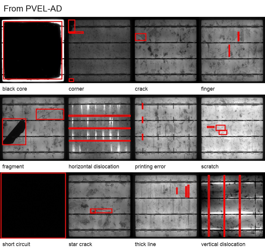 PVEL-AD generated sample grid