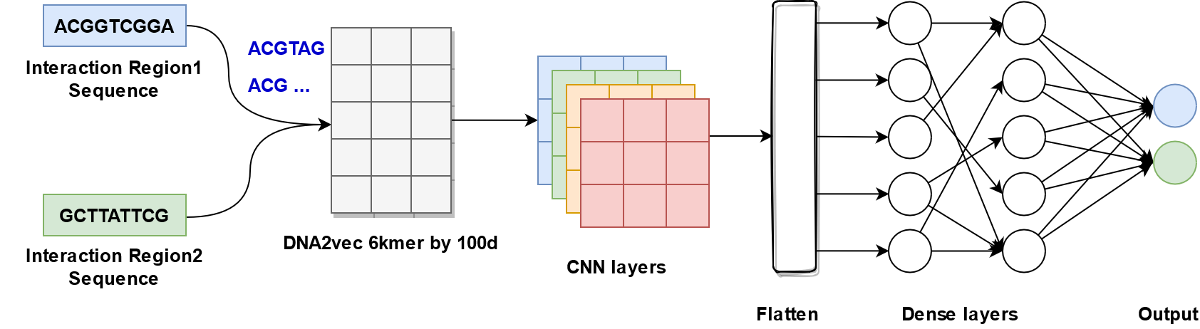 ../_images/embedding_cnn_one_branch.png