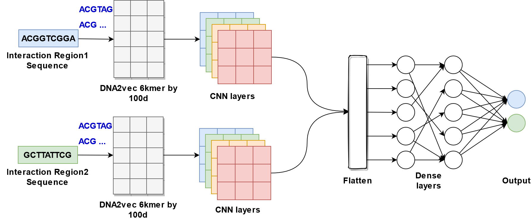 ../_images/embedding_cnn_two_branch.png
