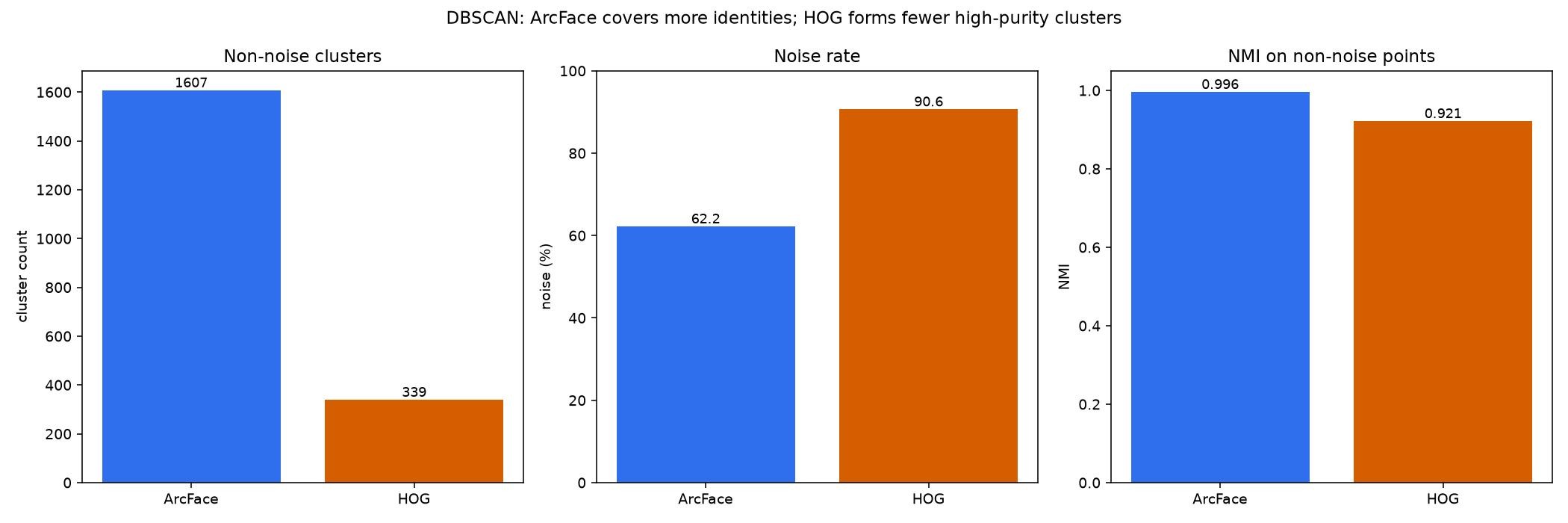 DBSCAN comparison