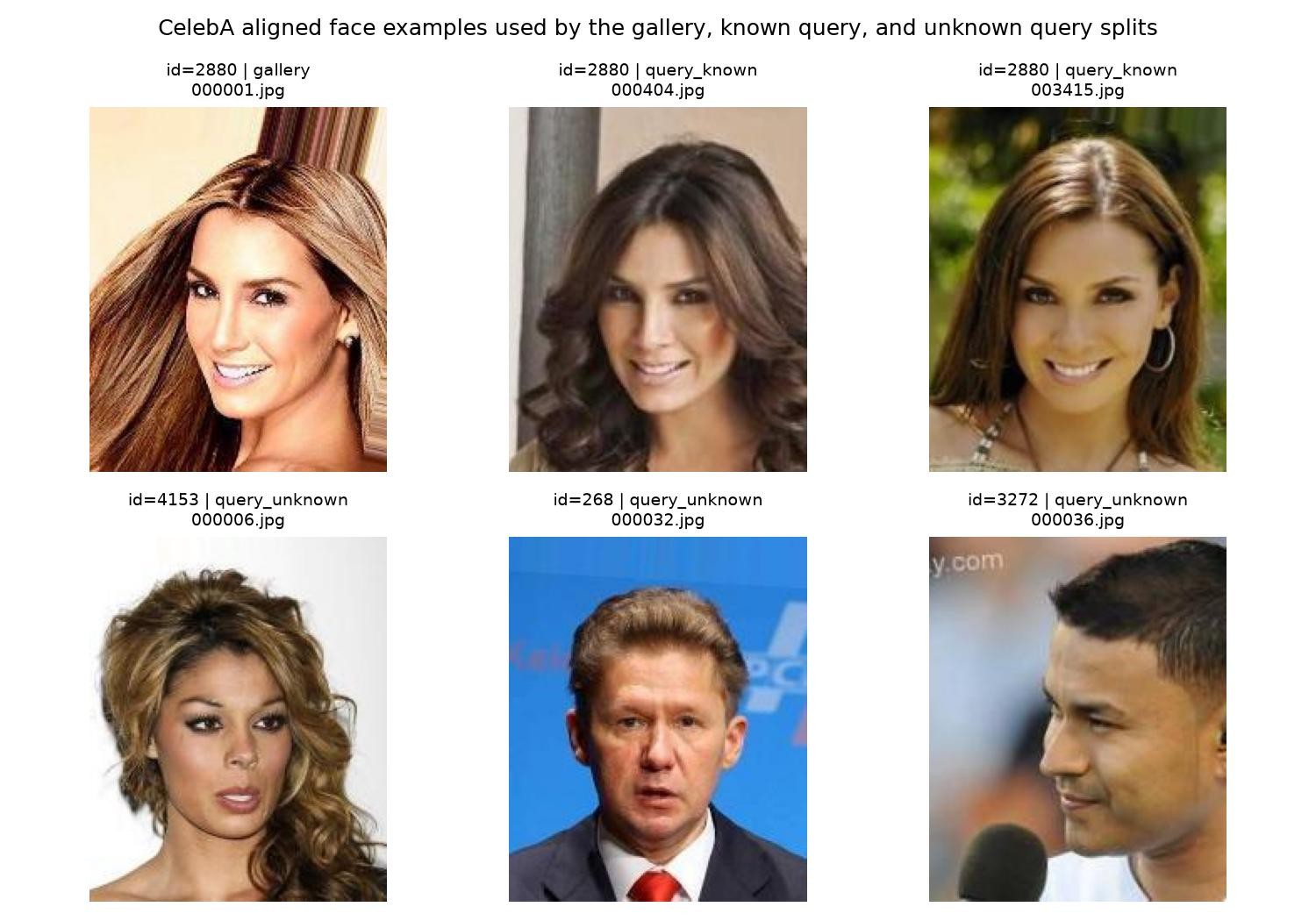 CelebA examples