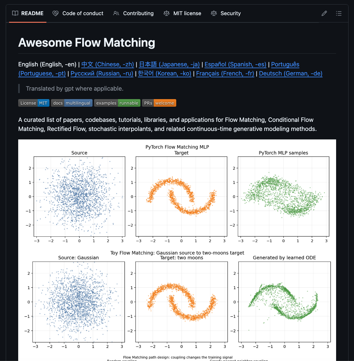 Curated repository presentation: Awesome Flow Matching