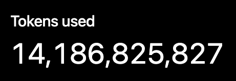 Monthly token usage on my personal account since May 2025, reflecting sustained AI-augmented engineering practice.
