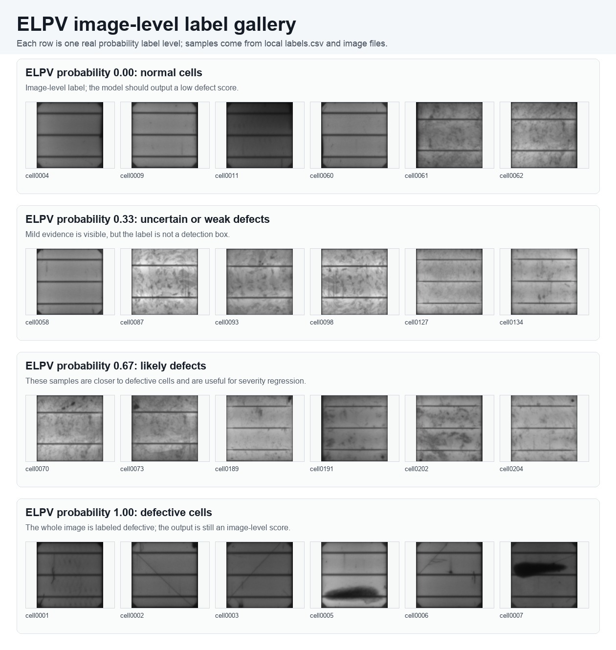ELPV Examples