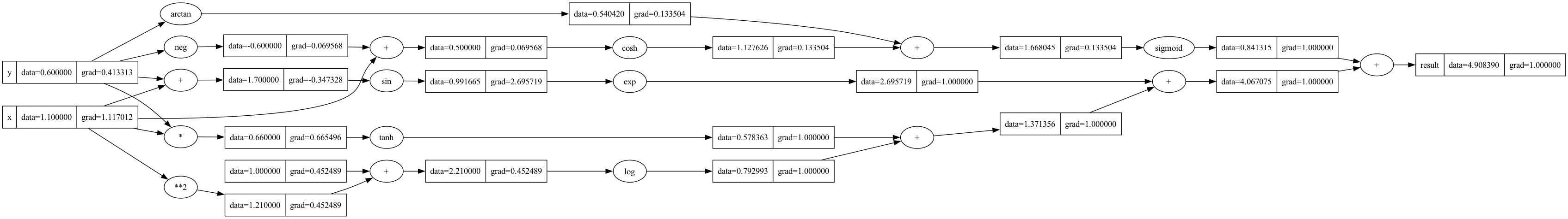 Formula Graph Overview