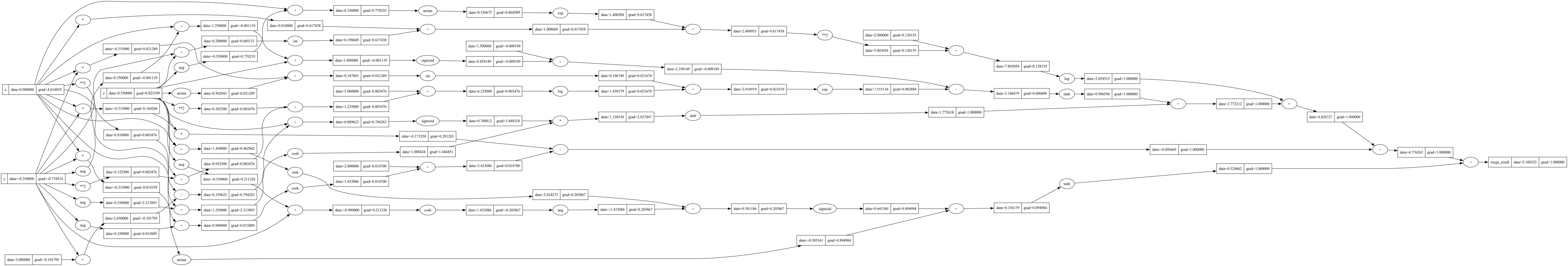 Large Formula Graph