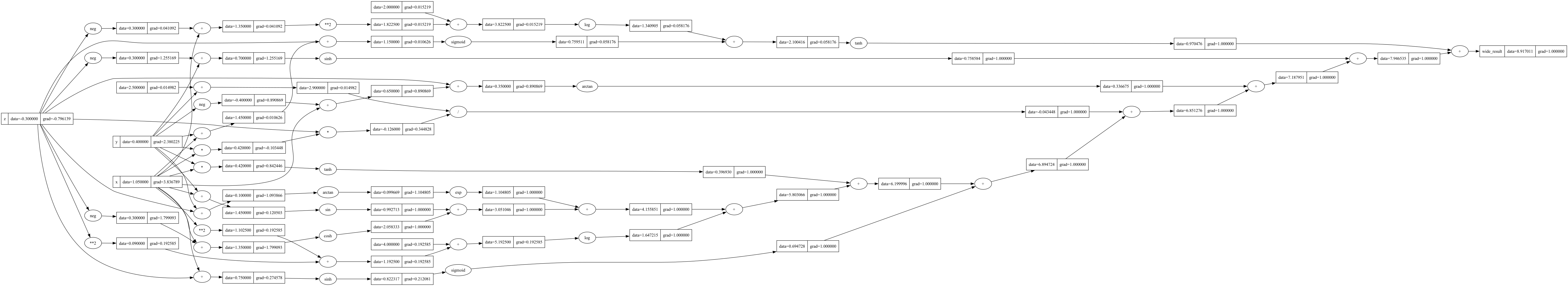 Wide Branching Graph