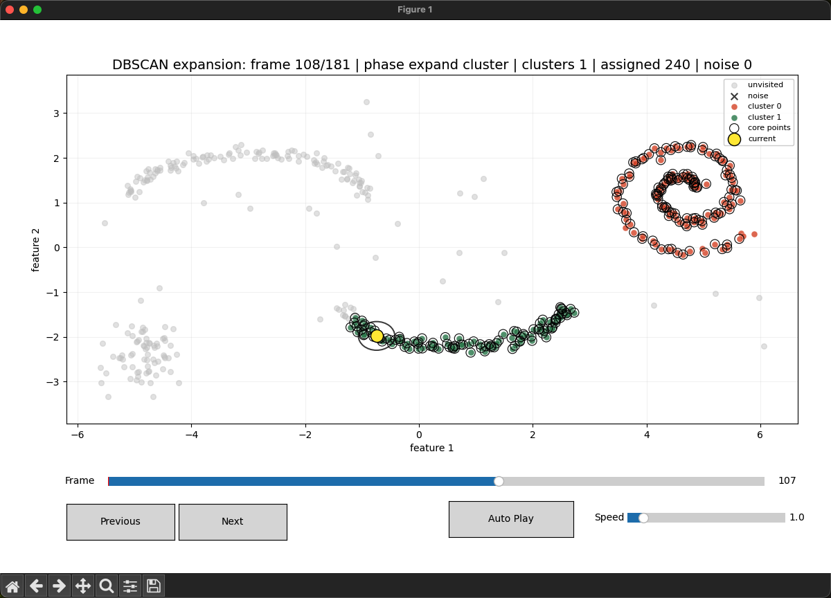 DBSCAN Density Expansion Demo
