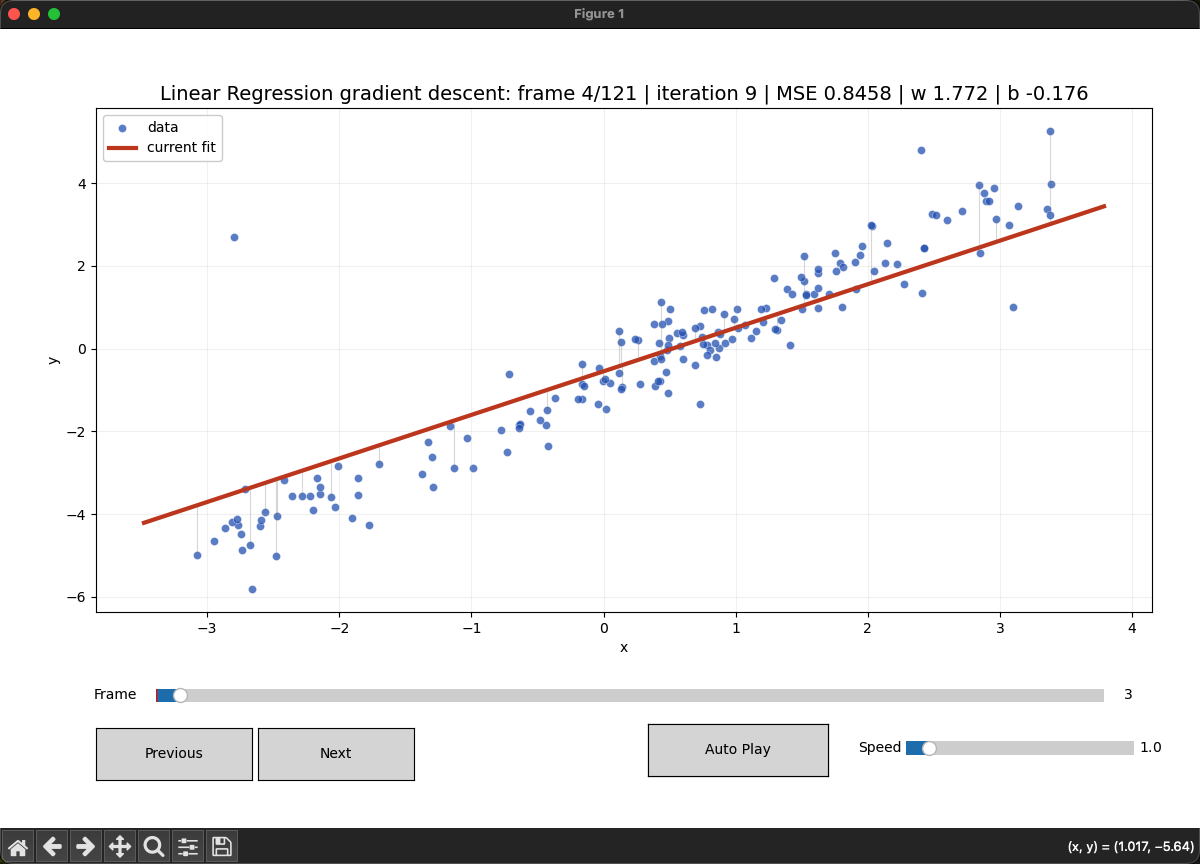 Linear Regression Gradient Descent Demo