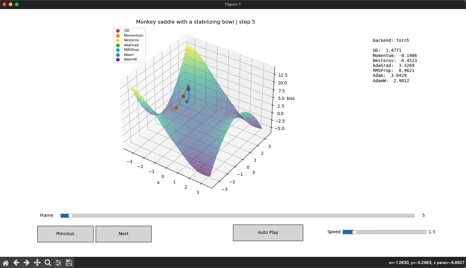 Optimizer Trajectories Demo