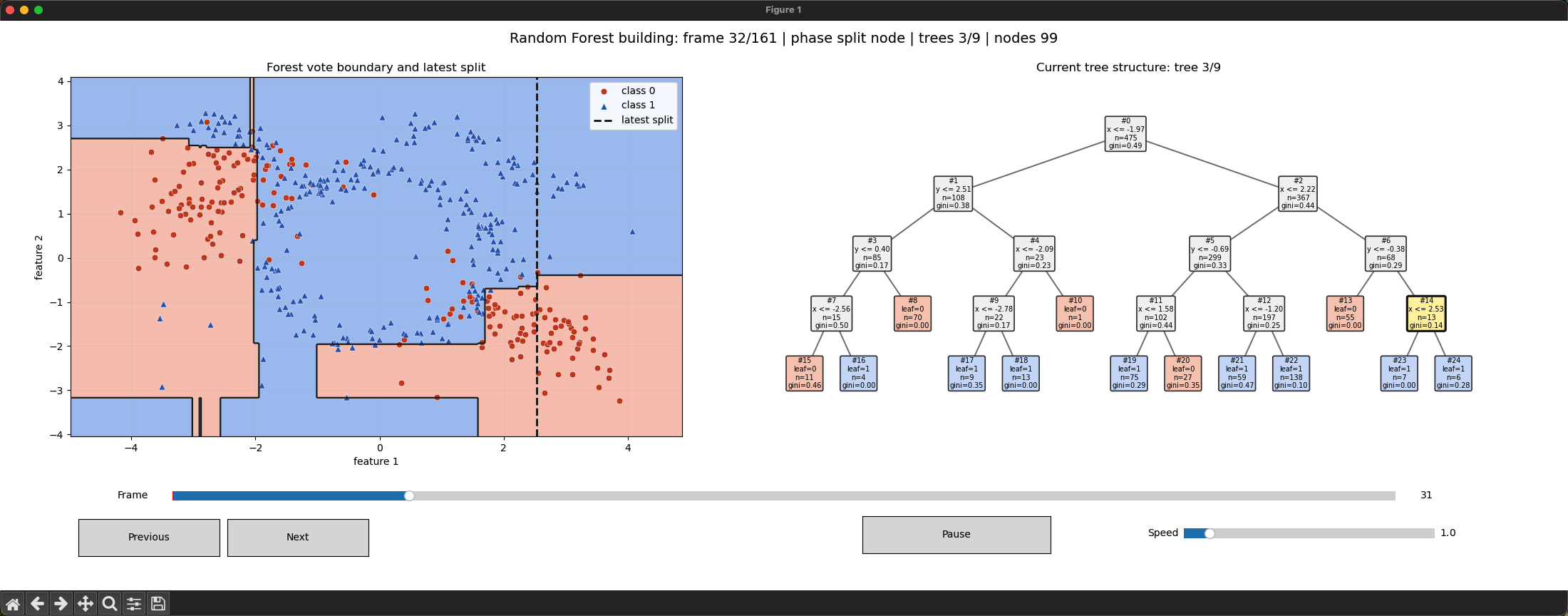 Random Forest Construction Demo