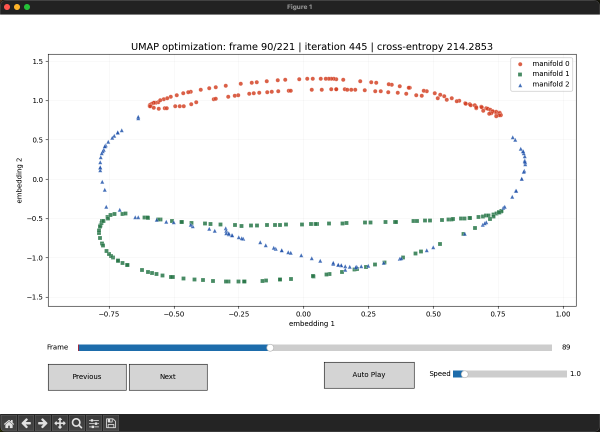 UMAP Neighborhood Optimization Demo