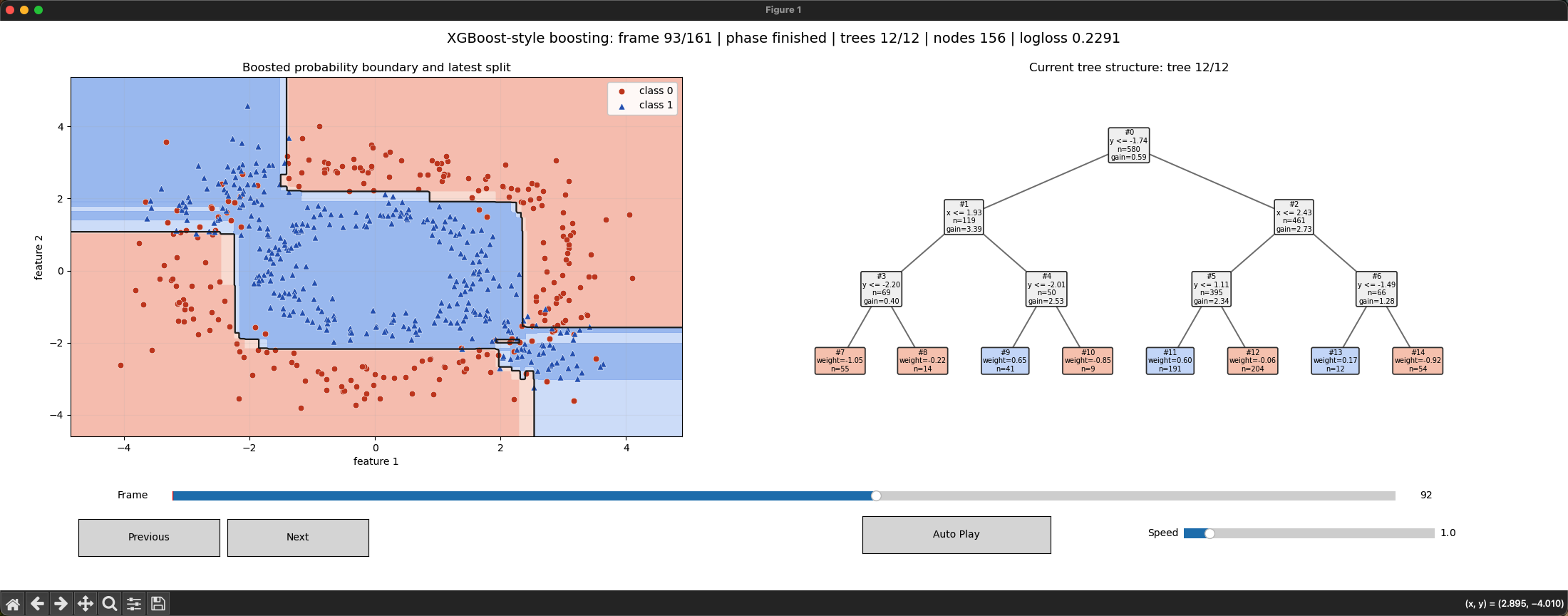 XGBoost-Style Boosting Demo