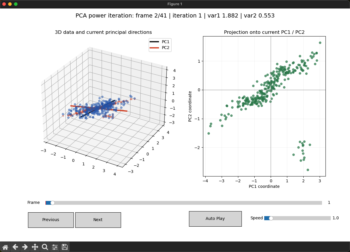 White-box ML / DL PCA demo