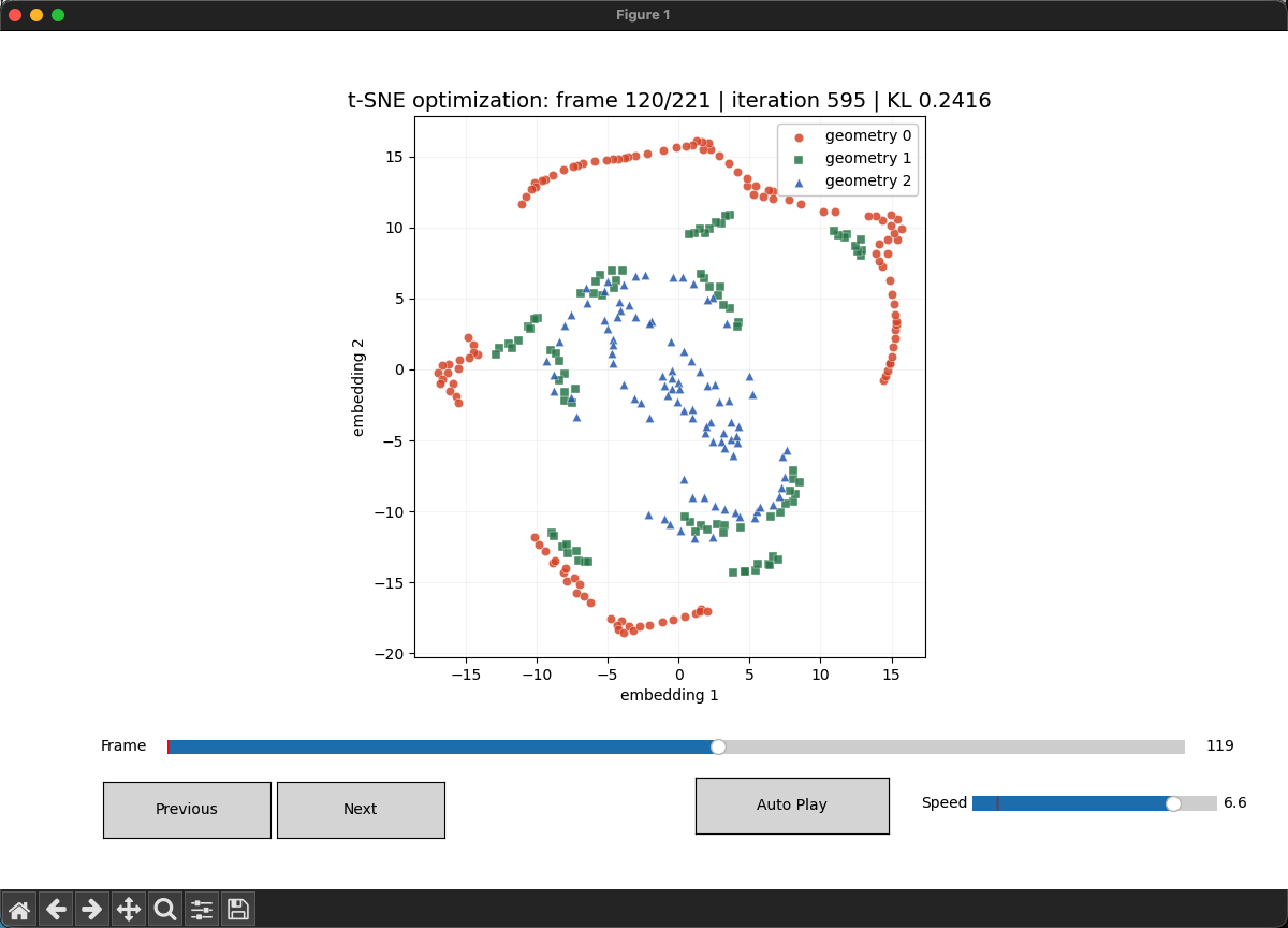 White-box ML / DL t-SNE demo